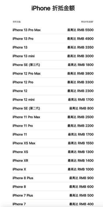 铜川苹果13PM维修店分享iPhone13ProMax还能抵扣多少钱